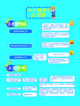 一日流程入园篇