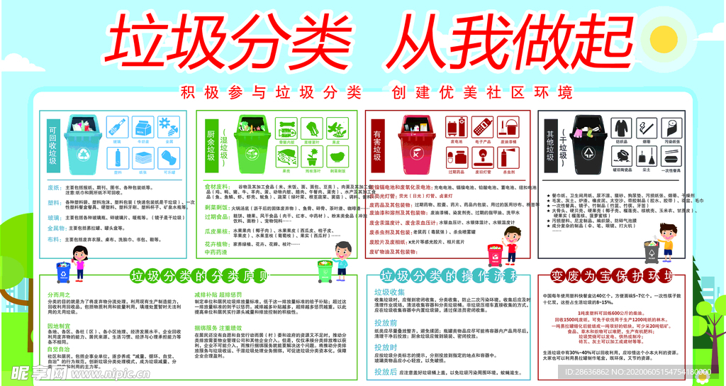 简约垃圾分类从我做起教育展板