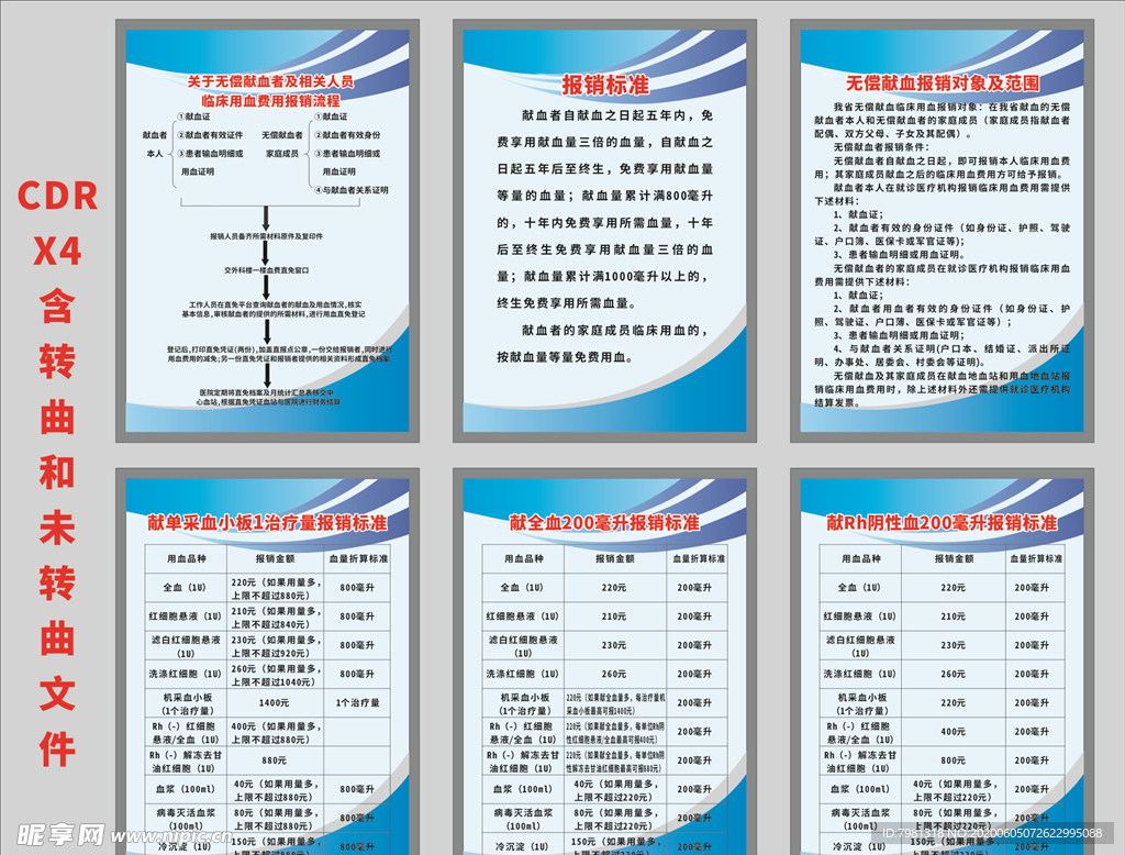 无偿献血者临床用血费用报销流程