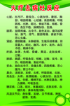 火疗去病灶反应