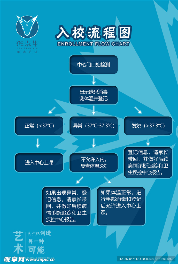 入校流程图