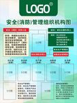 公司消防安全管理组织机构图