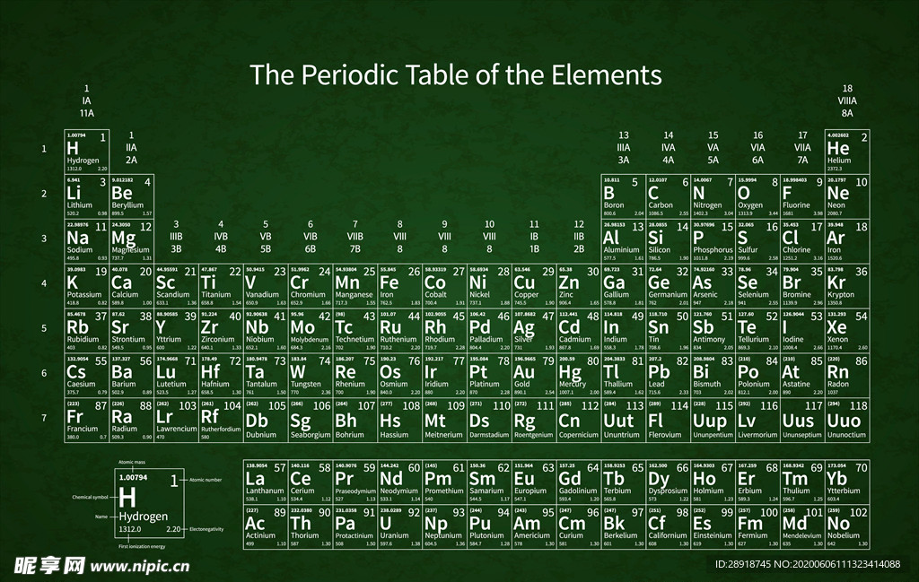 元素周期表