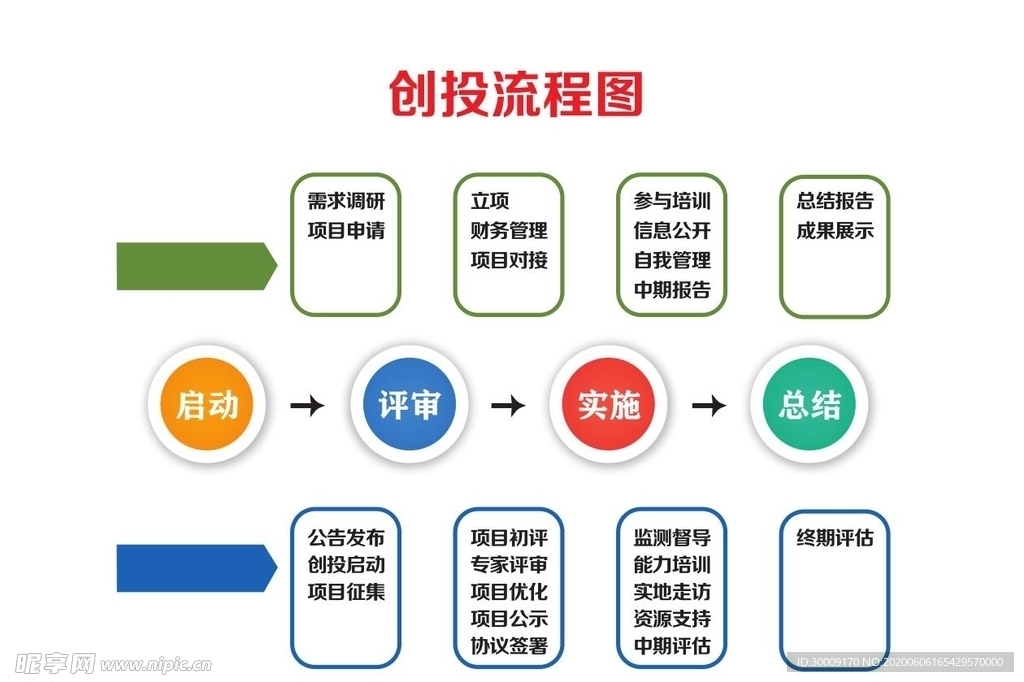 流程图