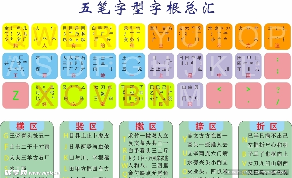 五笔字根表