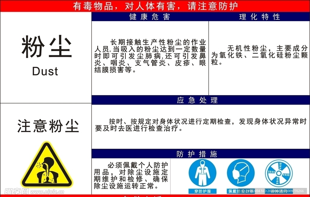 粉尘职业危害告知牌