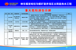 重大危险源告示牌