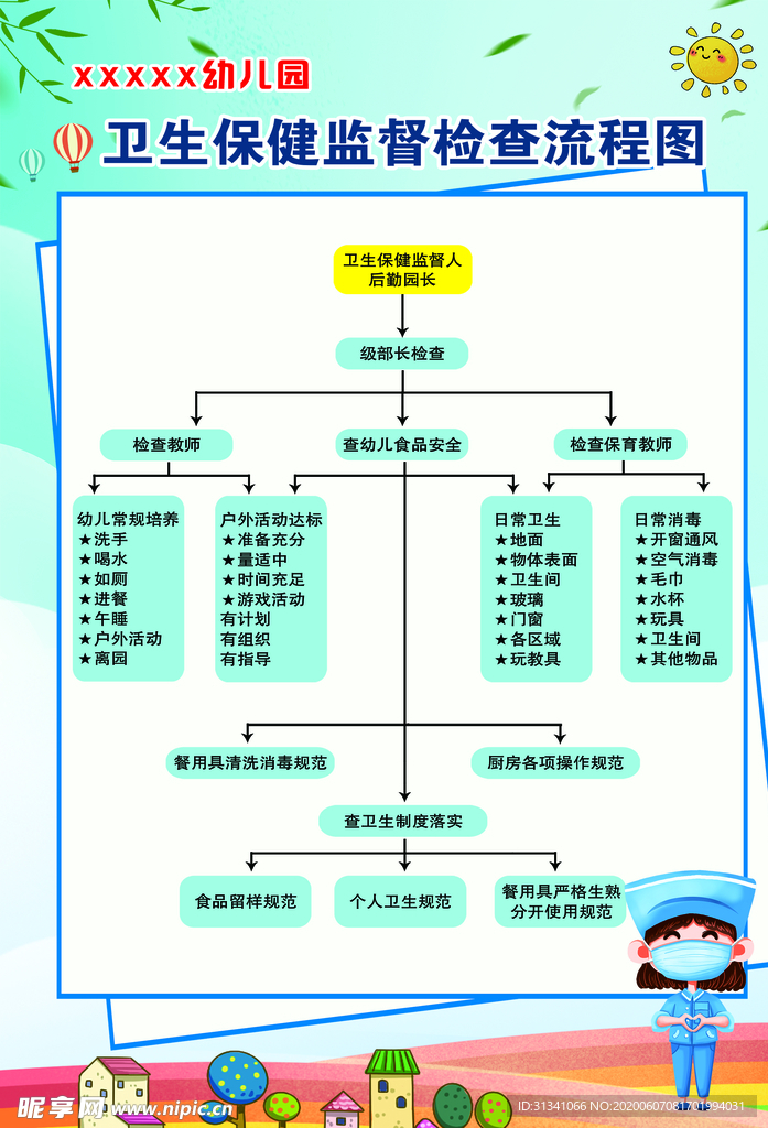 幼儿园卫生保健检查流程