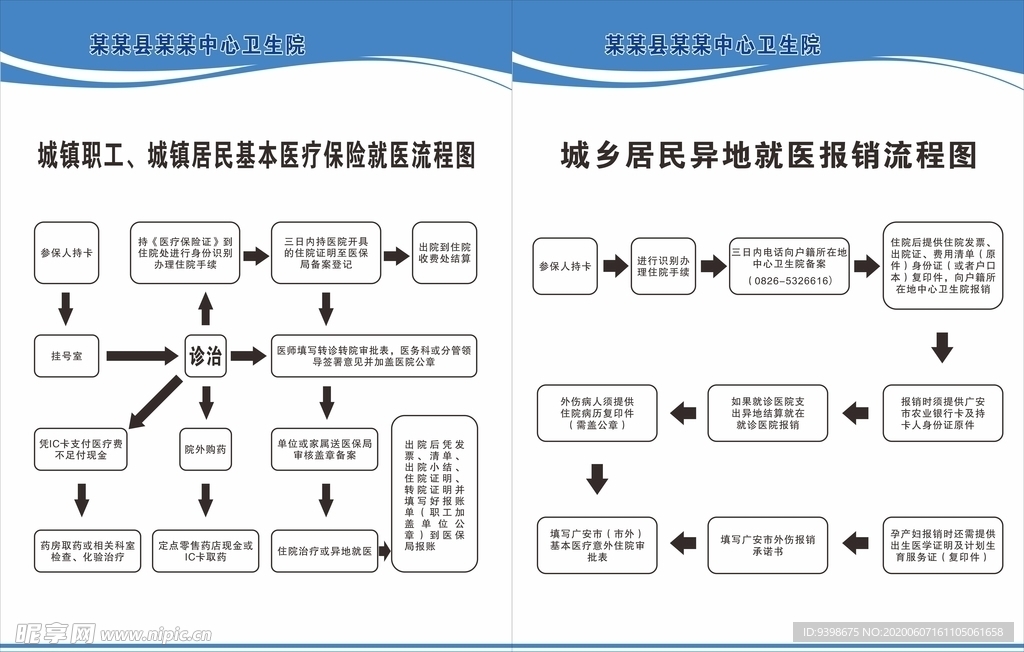 城乡居民基本医疗保险就医流程图