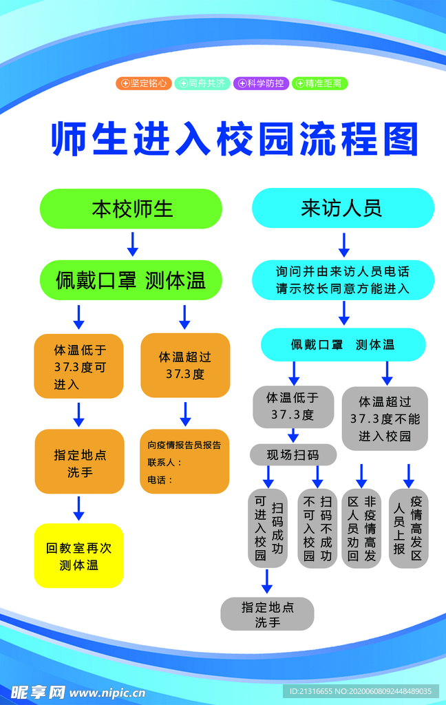 师生进入校园流程图