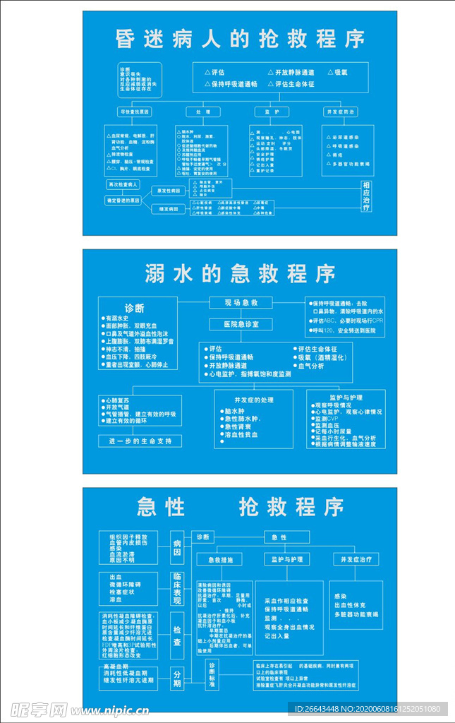 医院抢救急救程序