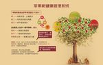 苹果树健康管理系统