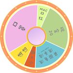 大转盘 抽奖 活动 设计 广告