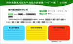 建筑一厂一策公示牌