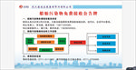 船舶污染物免费接收公示牌