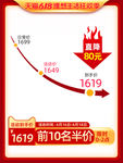 618淘宝天猫产品价格直降主图