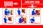 消防栓使用方法