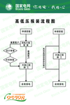 国家电网 供电所供电局岗位制度
