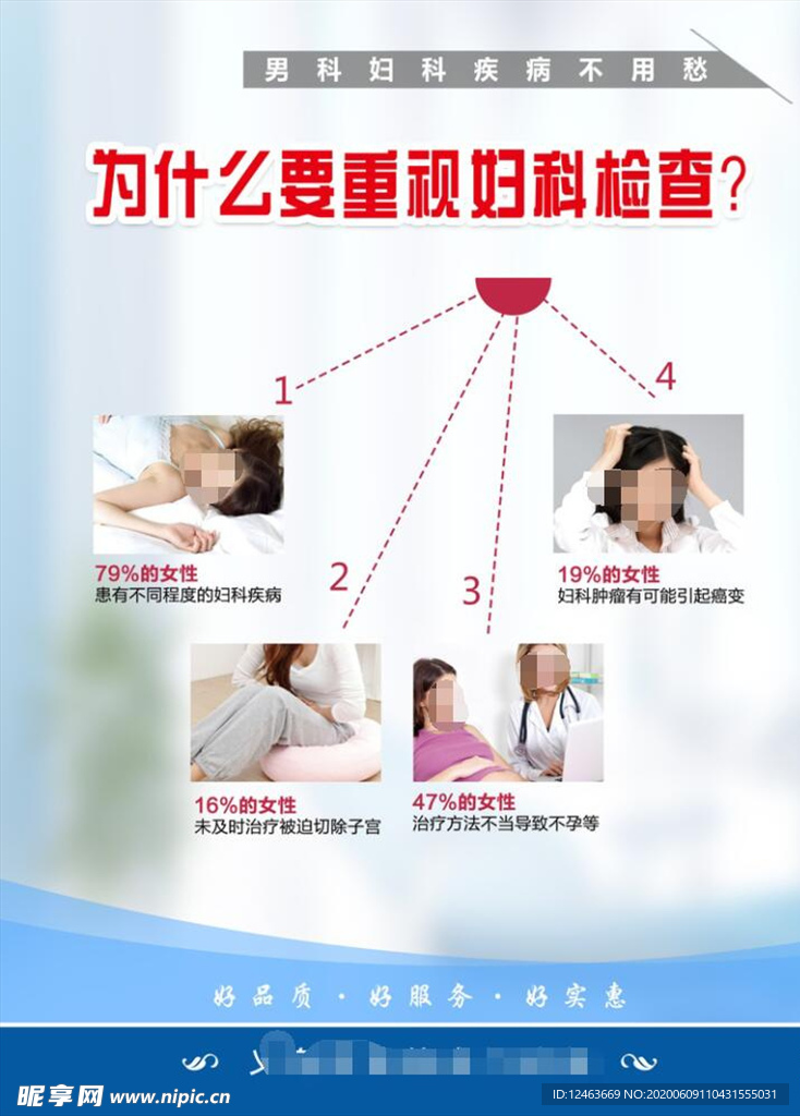 为什么要重视妇科检查