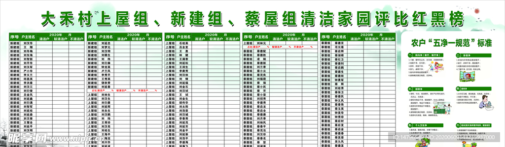 环境整治宣传栏