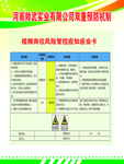 双重预防