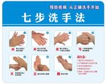 七步洗手法