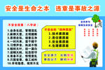 安全挂图