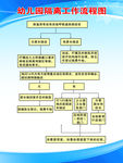 隔离工作流程图