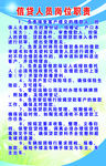 信贷人员岗位职责