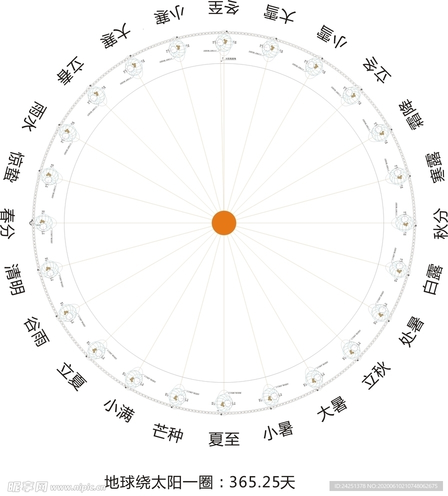 太阳历 二十四节气