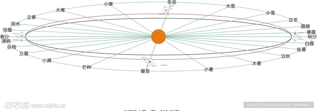 太阳历 二十四节气 立体图