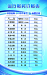 医疗服务价格表