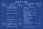 重大危险源告示牌