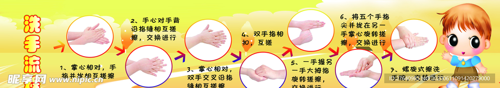 洗手流程