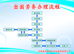 出国劳务办理流程图