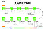 卫生防疫流程图