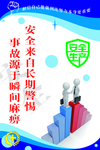 安全生产标语