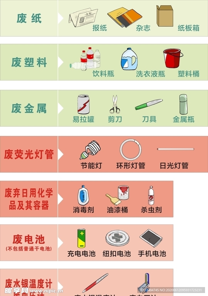 垃圾分类