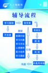 辅导班辅导流程