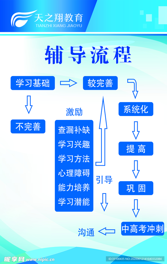 辅导班辅导流程