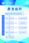 辅导班教务流程