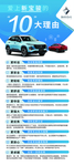 爱上新宝骏的10大理由
