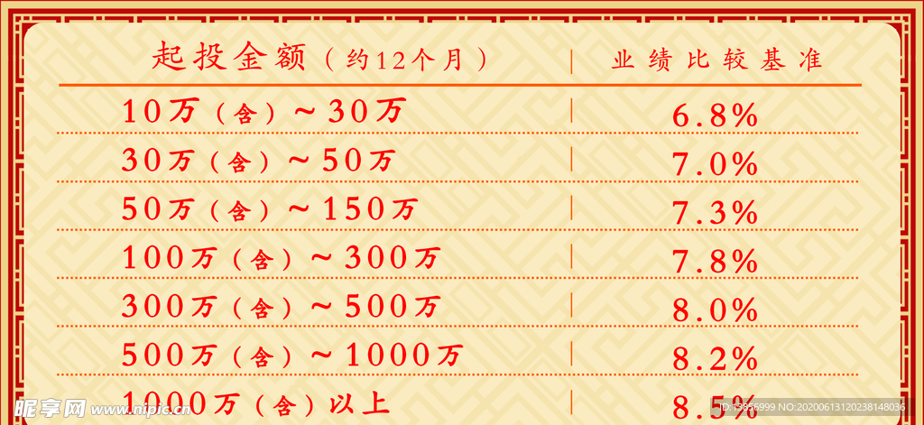 起投金额表