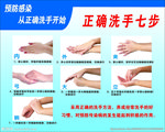 正确洗手七步
