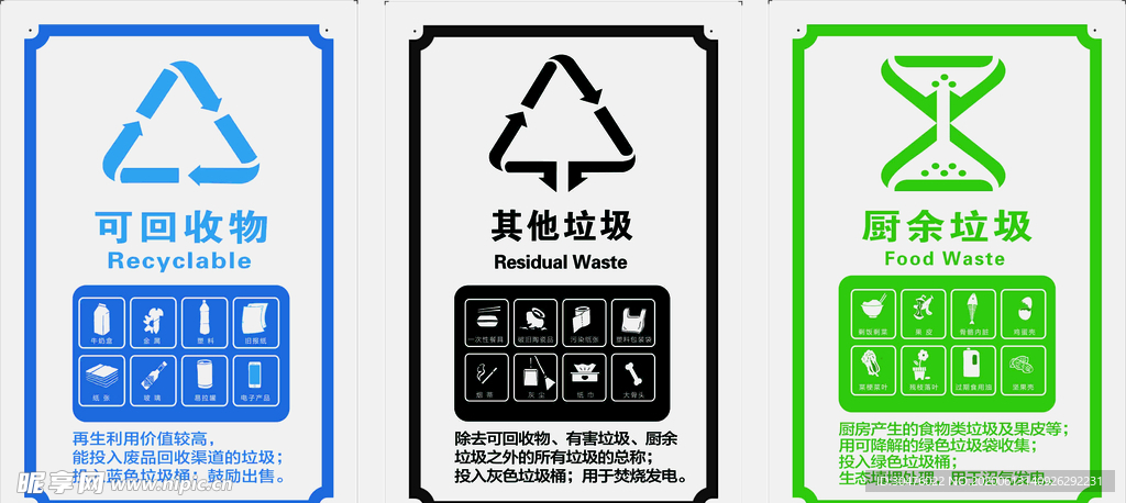 垃圾分类标识牌