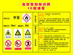 告知标识牌
