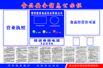 食品安全信息公示栏