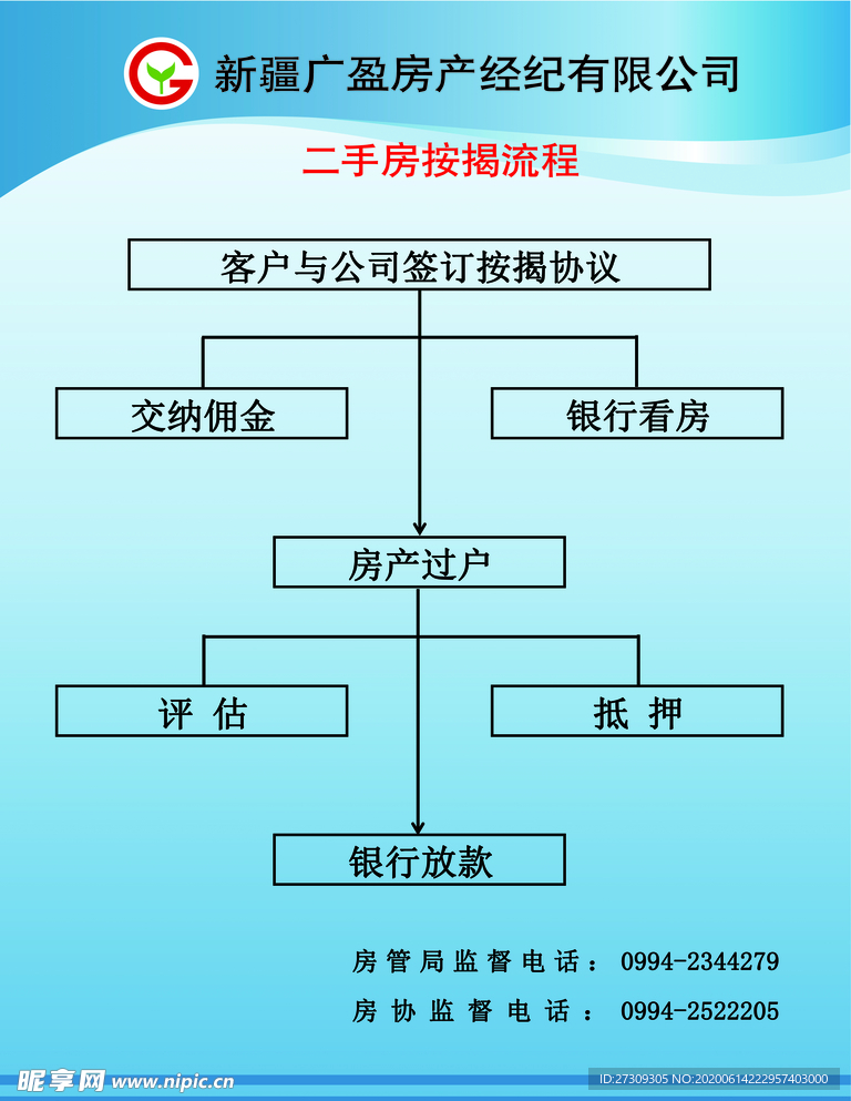 房产公司按揭流程