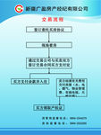 房产公司交易流程图