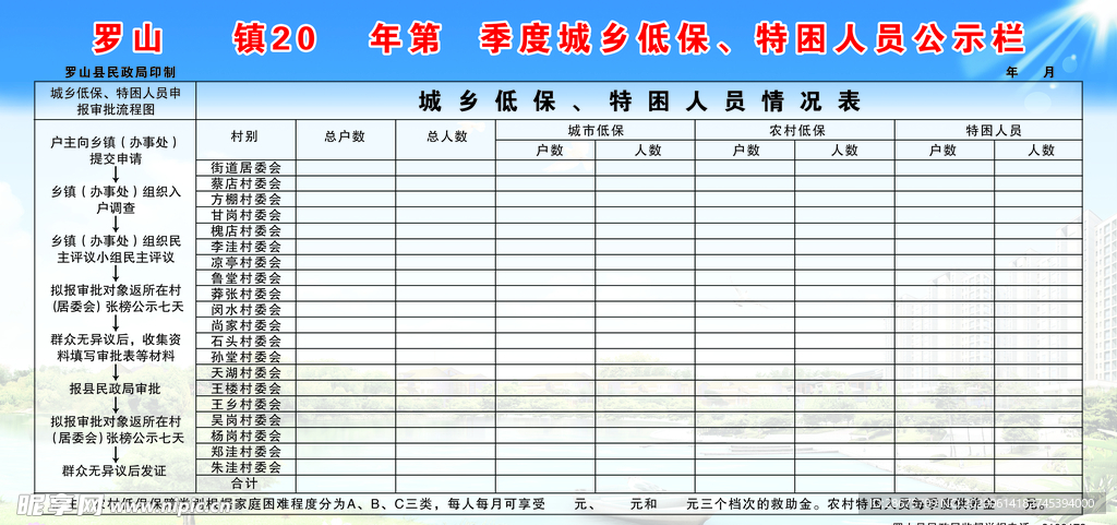 城乡特困人员公示栏